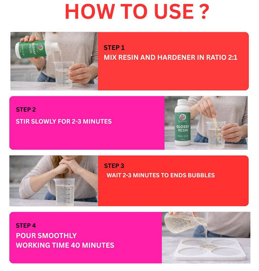 Glossy Resin Reselling Pack 2:1