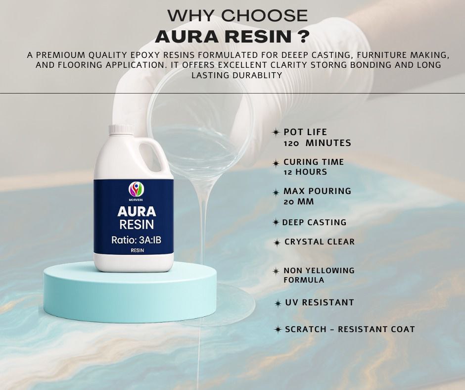 Morvein Aura Resin 3:1